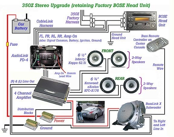 Bose подключение. Усилитель Bose Nissan/Infinity. Bose 350z. Bose 350z head Unit. Схема аккусти Bose в Infinity ex35.